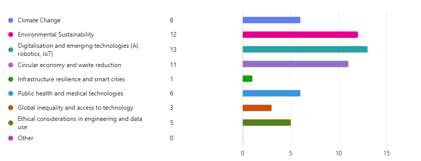 industry survey